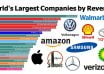 largest companies